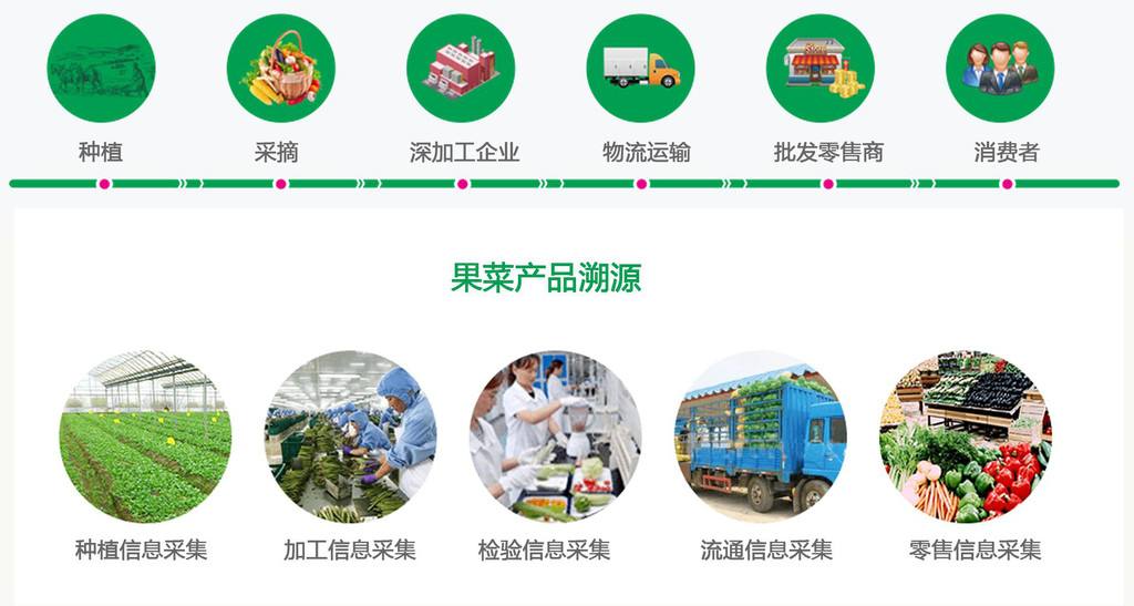 農(nóng)產(chǎn)品溯源