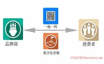 一物一碼防偽標(biāo)貼是什么，如何貼標(biāo)？