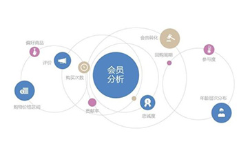 會員積分系統(tǒng)