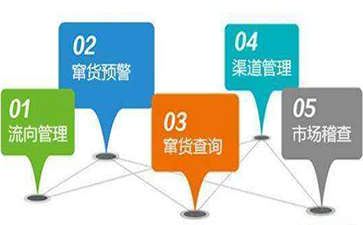 汽車零件一物一碼防竄貨管理系統(tǒng)開發(fā)