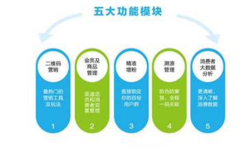 二維碼營銷系統(tǒng)