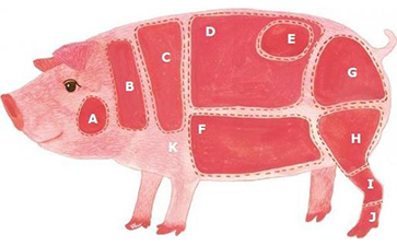 豬肉防偽溯源系統(tǒng)的實(shí)現(xiàn)